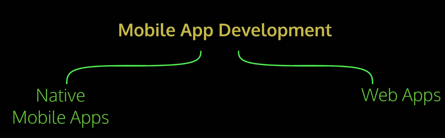 Bootcamp Notes - Day 1 (Mon) - React Native: Week 1: Welcome to React ...