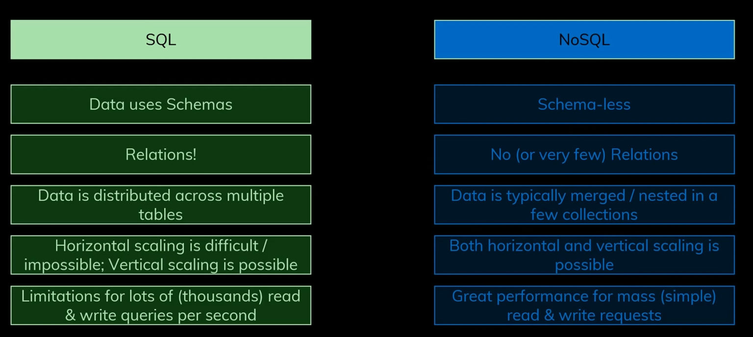 brew install mariadb where does it store data