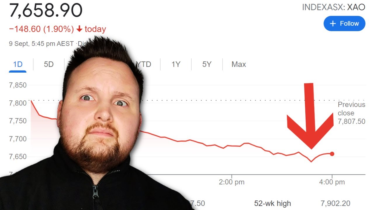 ASX Tumbles As Growth Outlook Makes A Big Shift! | Australia Share Market