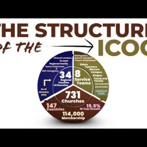 How is the ICOC Structured? | International Churches of Christ