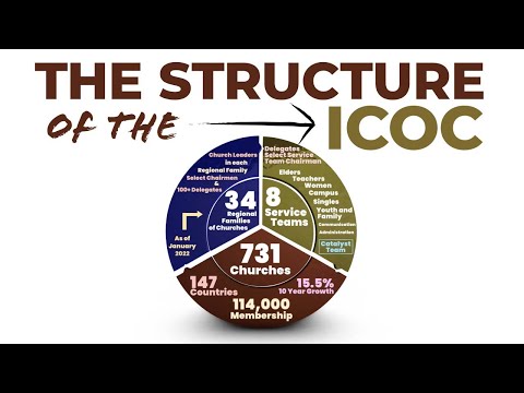 How is the ICOC Structured? | International Churches of Christ